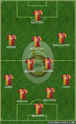 Galatasaray SK Formation 2021