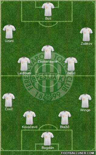 Ferencvárosi Torna Club Formation 2021