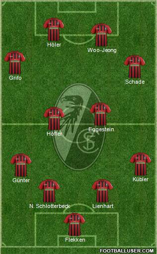 SC Freiburg Formation 2021