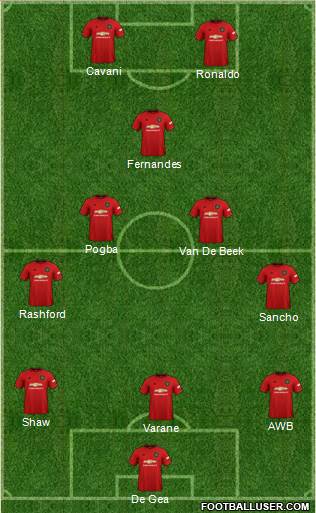 Manchester United Formation 2021
