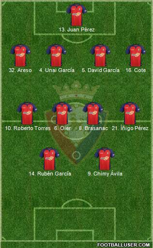 C. At. Osasuna Formation 2021