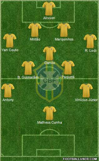 Brazil Formation 2021
