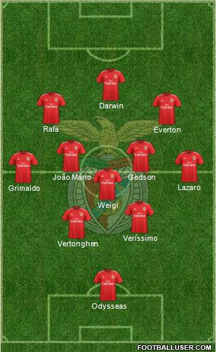 Sport Lisboa e Benfica - SAD Formation 2021