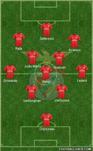 Sport Lisboa e Benfica - SAD Formation 2021