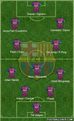 F.C. Barcelona Formation 2021