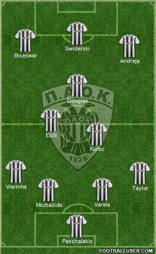 AS PAOK Salonika football formation