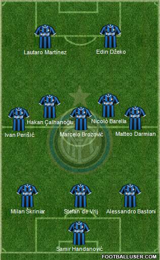 F.C. Internazionale Formation 2021