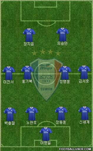 Suwon Samsung Blue Wings Formation 2021