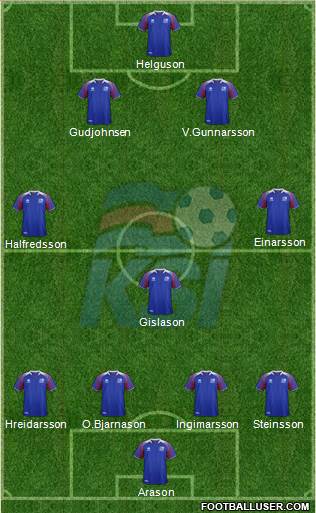 Iceland Formation 2021