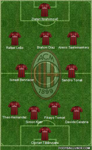 A.C. Milan Formation 2021
