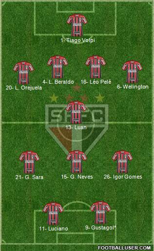 São Paulo FC Formation 2021