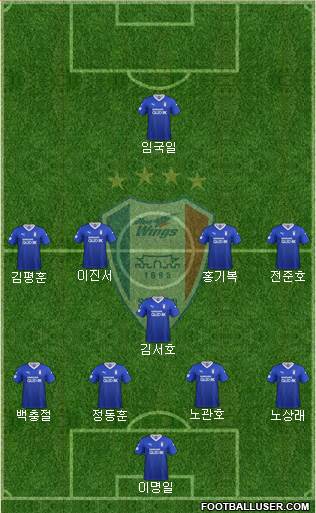 Suwon Samsung Blue Wings Formation 2021