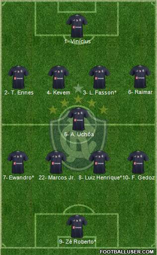 C Remo Formation 2021