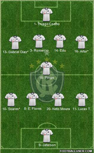 C Remo Formation 2021