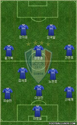 Suwon Samsung Blue Wings Formation 2021