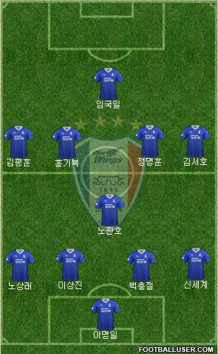 Suwon Samsung Blue Wings Formation 2021