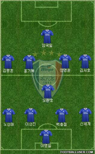 Suwon Samsung Blue Wings football formation