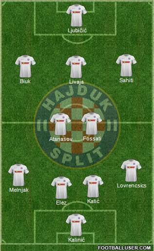 HNK Hajduk Formation 2021