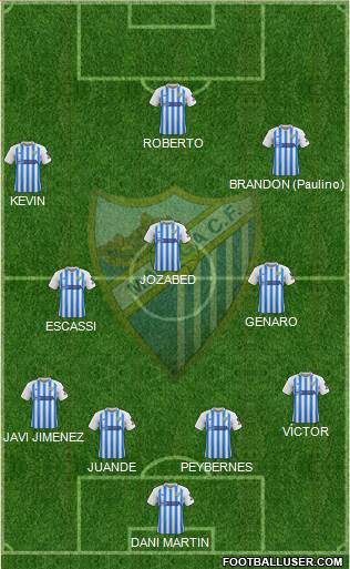 Málaga C.F., S.A.D. 4-3-3 football formation