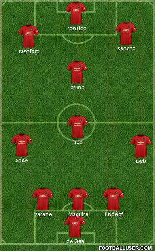 Manchester United Formation 2021