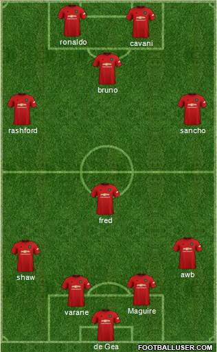 Manchester United Formation 2021