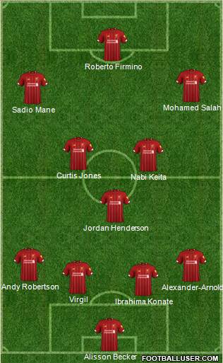 Liverpool Formation 2021