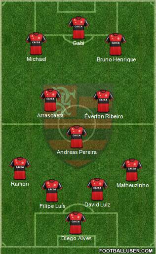 CR Flamengo football formation