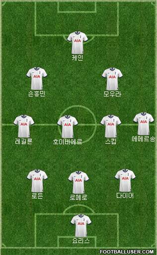 Tottenham Hotspur Formation 2021