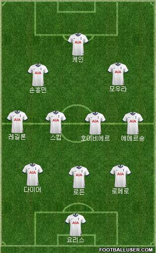 Tottenham Hotspur Formation 2021