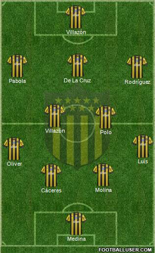 Club Atlético Peñarol Formation 2021