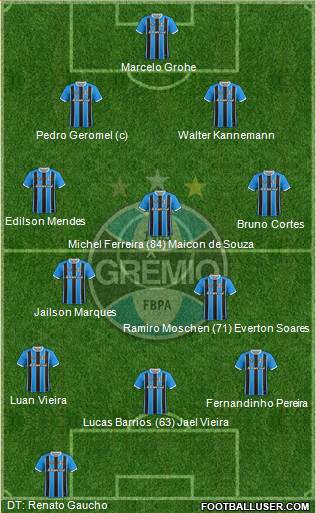 Grêmio FBPA football formation