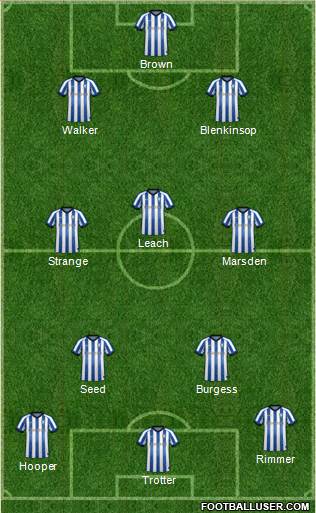 Sheffield Wednesday Formation 2021