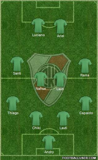 River Plate Formation 2021