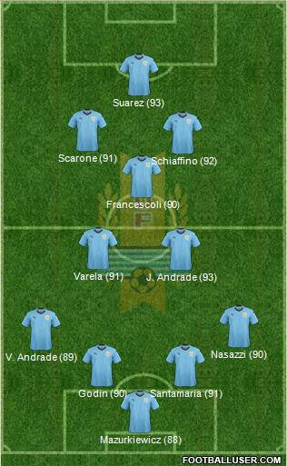 Uruguay Formation 2021