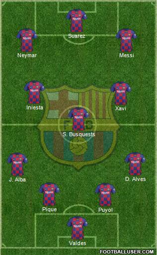 F.C. Barcelona Formation 2021
