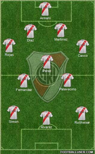 River Plate Formation 2021