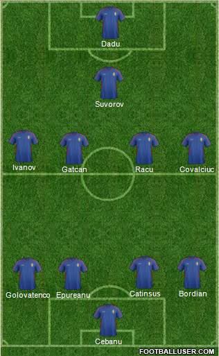 Moldova Formation 2021