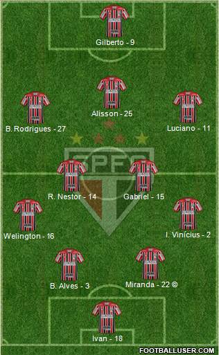 São Paulo FC Formation 2021