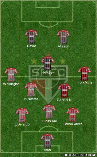 São Paulo FC Formation 2021