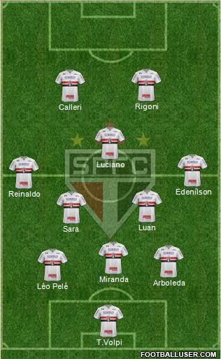São Paulo FC Formation 2021
