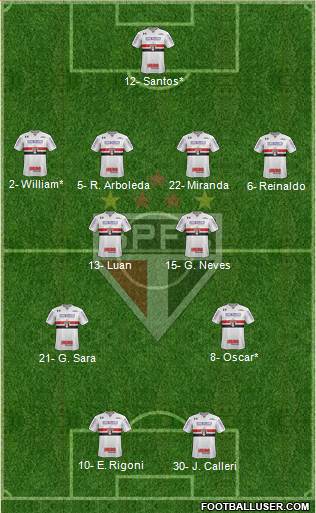 São Paulo FC Formation 2021