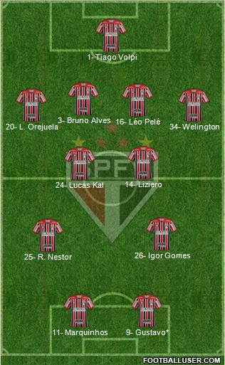 São Paulo FC Formation 2021