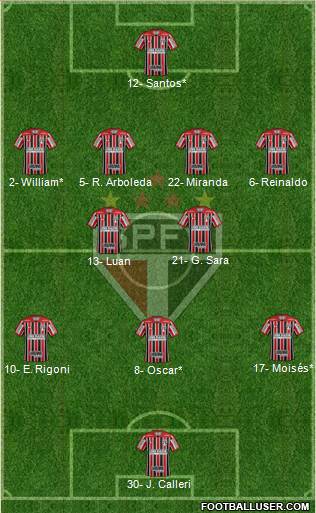 São Paulo FC Formation 2021