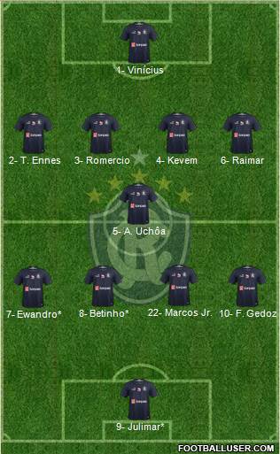 C Remo Formation 2021