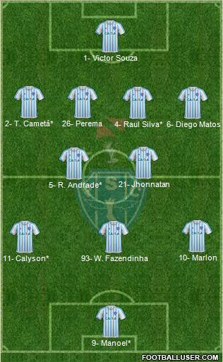 Paysandu SC Formation 2021