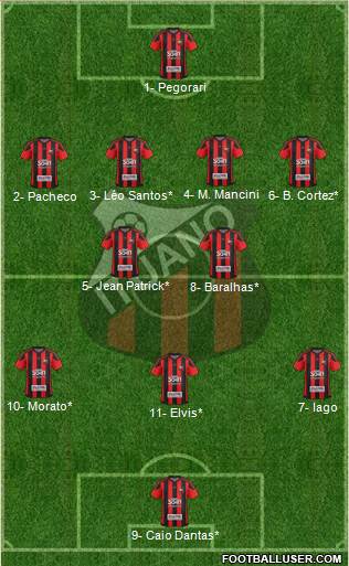 Ituano FC Formation 2021