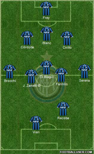 F.C. Internazionale Formation 2021