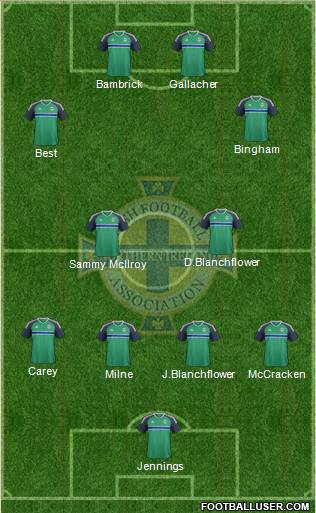 Northern Ireland Formation 2021