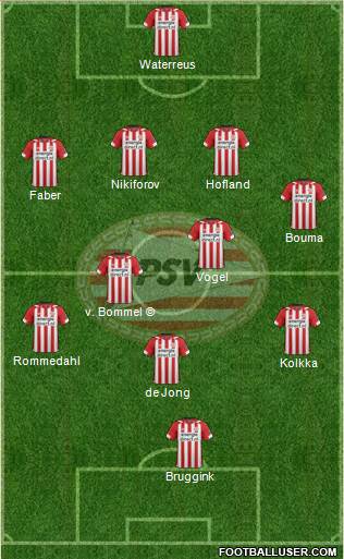 PSV Formation 2021