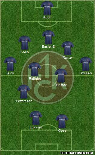 1.FC Kaiserslautern football formation